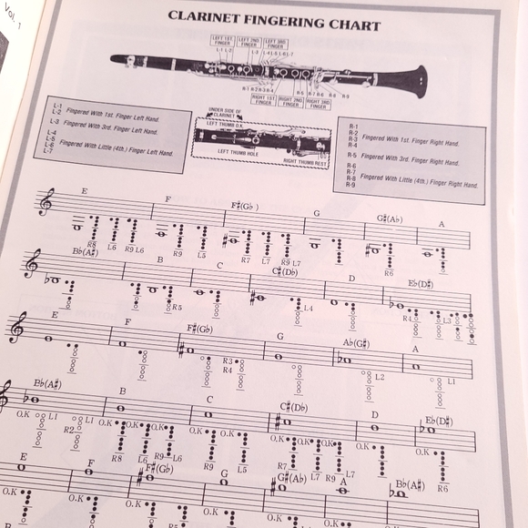 Mel Bay's Clarinet Method Vol 1 / Music instruction / 1978 / Vintage - Picture 3 of 6